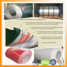 Prime Galvanized steel, PPGI for roofing